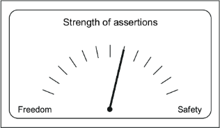 Figure-1.1