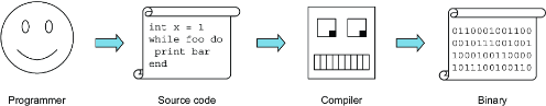Figure-1.2
