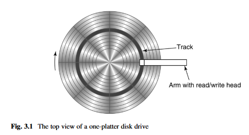 fig3-1