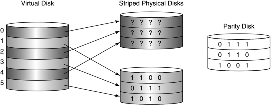 fig3-16