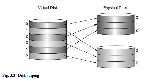 fig3-3
