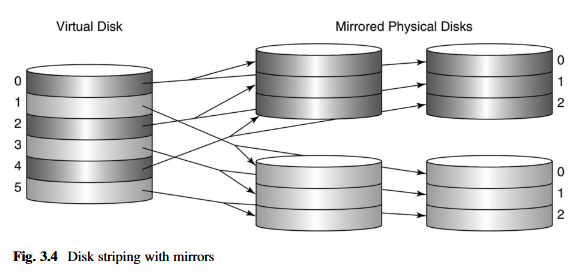 fig3-4