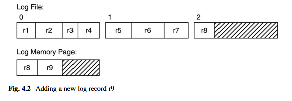 fig4-2