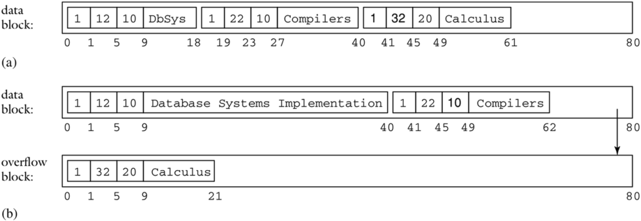 fig6-7