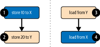 figure-3-1