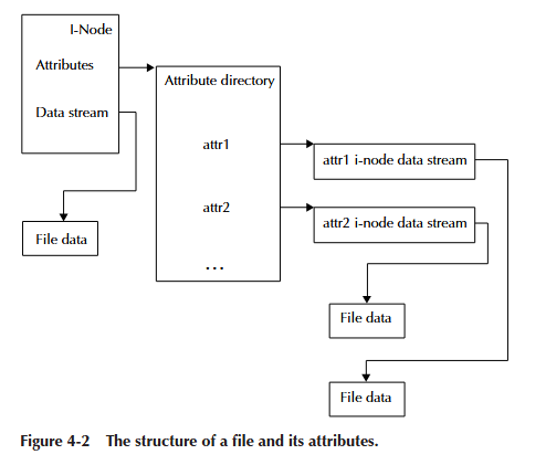 figure-4-2