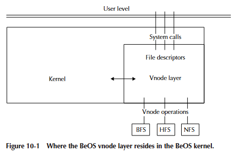 figure10-1