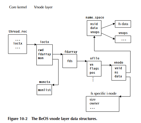 figure10-2