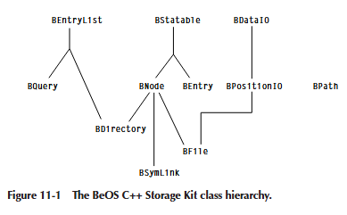 figure11-1