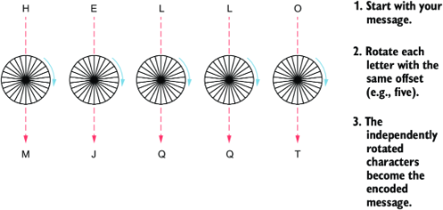 figure2-2