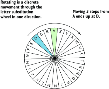 figure2-3