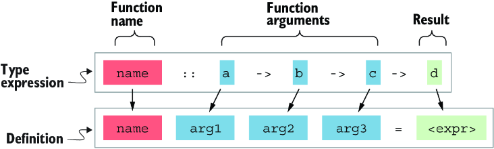 figure2-4