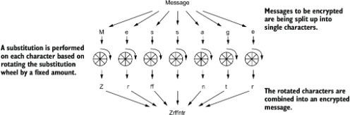 figure2-5