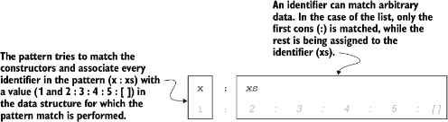 figure2-6