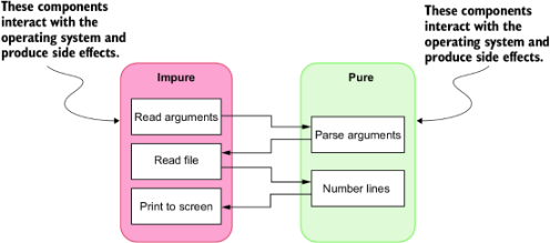 figure3-3