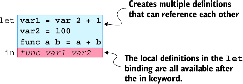 figure4-2