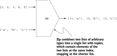 figure4-3