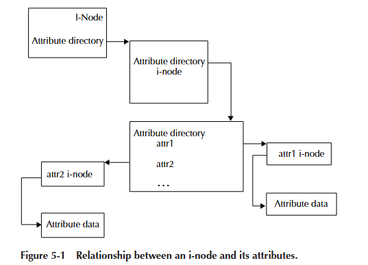 figure5-1