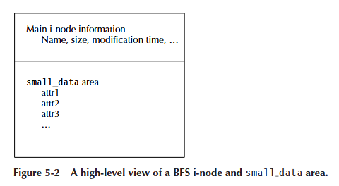 figure5-2