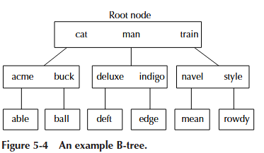 figure5-4