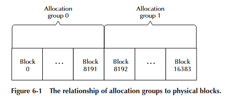 figure6-1