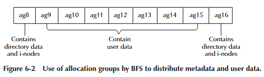 figure6-2