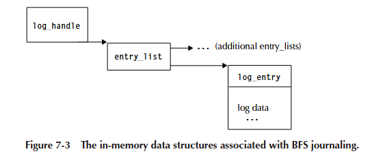 figure7-3