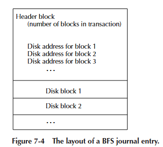 figure7-4